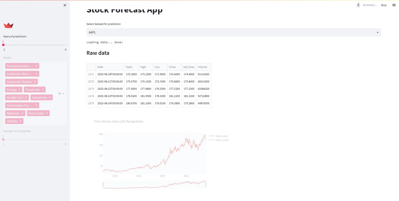 Stock Analyzer indicators view