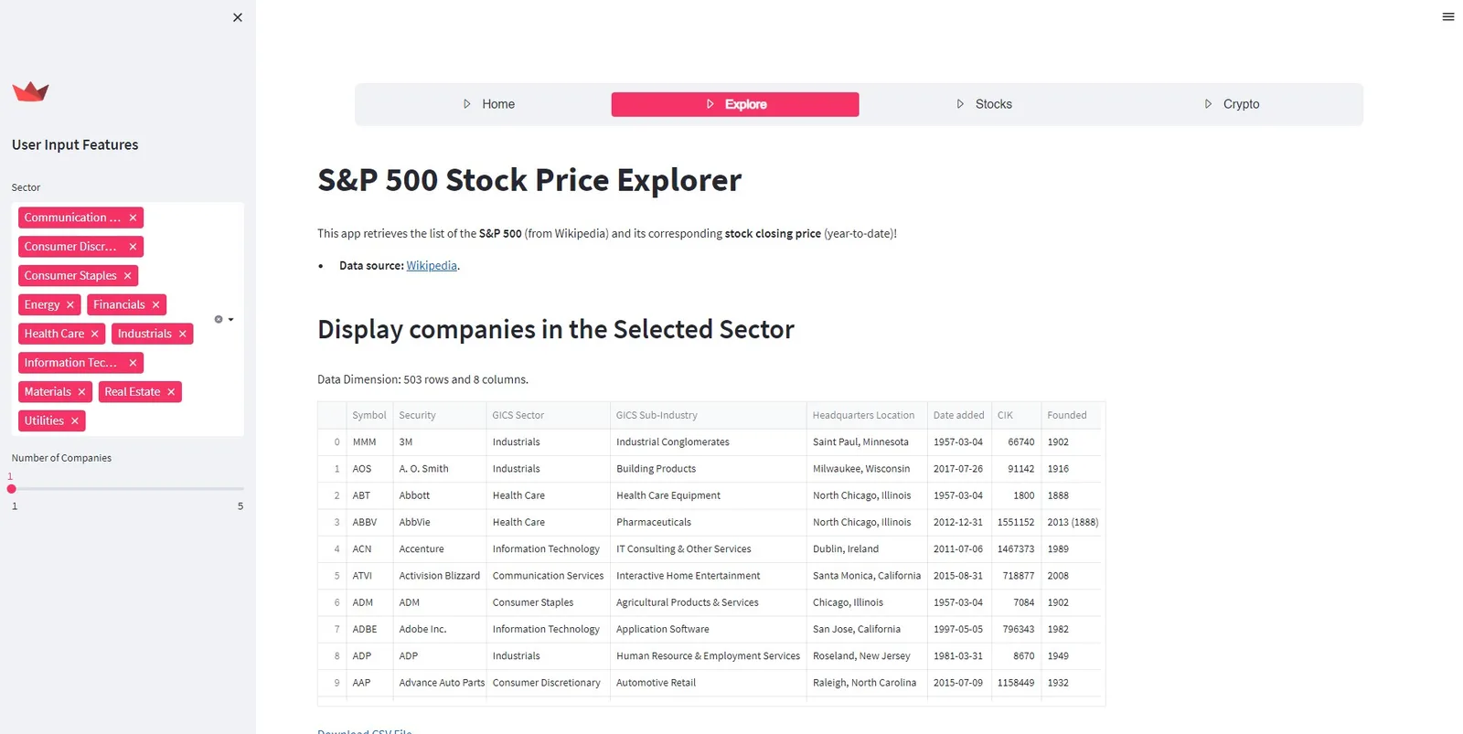 Stock Analyzer trending stocks table
